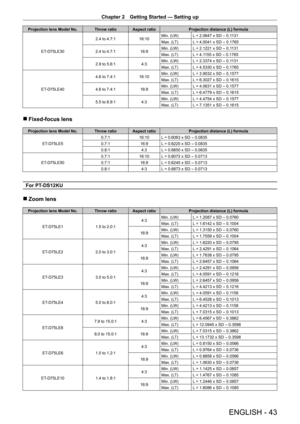 Page 43Chapter 2 Getting Started — Setting up
ENGLISH - 43
Projection lens Model No. Throw ratio Aspect ratioProjection distance (L) formula
ET
-
 D75LE30 2.4 to 4.7:1
16:10Min. (LW) L = 2.0647 x SD 
- 0.1131
Max. (LT) L = 4.0041 x SD 
- 0.1765
2.4 to 4.7:1 16:9Min. (LW) L = 2.1221 x SD 
- 0.1131
Max. (LT) L = 4.1155 x SD 
- 0.1765
2.9 to 5.6:1 4:3Min. (LW) L = 2.3374 x SD 
- 0.1131
Max. (LT) L = 4.5330 x SD 
- 0.1765
ET
-

D75LE40 4.6 to 7.4:1
16:10Min. (LW) L = 3.9532 x SD 
- 0.1577
Max. (LT) L = 6.3027 x SD...