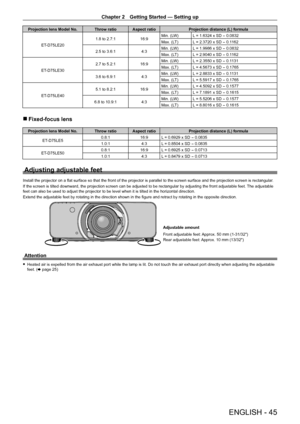 Page 45Chapter 2 Getting Started — Setting up
ENGLISH - 45
Projection lens Model No. Throw ratio Aspect ratioProjection distance (L) formula
ET
-
 D75LE20 1.8 to 2.7:1
16:9Min. (LW) L = 1.6324 x SD 
- 0.0832
Max. (LT) L = 2.3720 x SD 
- 0.1162
2.5 to 3.6:1 4:3Min. (LW) L = 1.9986 x SD 
- 0.0832
Max. (LT) L = 2.9040 x SD 
- 0.1162
ET
-

D75LE30 2.7 to 5.2:1
16:9Min. (LW) L = 2.3550 x SD 
- 0.1131
Max. (LT) L = 4.5673 x SD 
- 0.1765
3.6 to 6.9:1 4:3Min. (LW) L = 2.8833 x SD 
- 0.1131
Max. (LT) L = 5.5917 x SD 
-...