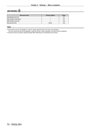 Page 70Chapter 4 Settings — Menu navigation
70 - ENGLISH
[NETWORK] 
Sub-menu itemFactory defaultPage
[NETWORK SETUP] ―137
[NETWORK CONTROL] ―137
[NETWORK STATUS] ―138
[Art-Net SETUP] [OFF]138
Note
 fSome items may not be adjusted or used for certain signal formats to be input to the projector .
The menu items that cannot be adjusted or used are shown in gray characters, and they cannot be selected.
 f Sub-menu items and factory default settings dif

fer depending on the selected input terminal.   