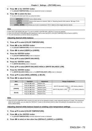 Page 73Chapter 4 Settings — [PICTURE] menu
ENGLISH - 73
2) Press qw or the  button.
 fThe  [COLOR TEMPERATURE] individual adjustment screen is displayed.
3) Press  qw to switch the item.
 fThe items will switch each time you press the button.
[DEFAULT] Factory default setting.
[USER1] Adjusts white balance as desired. Refer to “Adjusting desired white balance” ( x
  page   73) for 
details.
[USER2]
[3200K] - [9300K] Allows you to set in increments of 100
  K. Select so that images become natural.
Note
 fWhen...