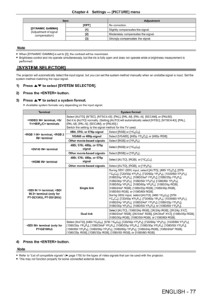Page 77Chapter 4 Settings — [PICTURE] menu
ENGLISH - 77
ItemAdjustment
[DYNAMIC GAMMA] (Adjustment of signal  compensation) [OFF]
No correction.
[1] Slightly compensates the signal.
[2] Moderately compensates the signal.
[3] Strongly compensates the signal.
Note
 fWhen [DYNAMIC GAMMA] is set to [3], the contrast will be maximized. fBrightness control and iris operate simultaneously
, but the iris is fully open and does not operate while a brightness measurement is 
performed.
[SYSTEM SELECTOR]
The projector...