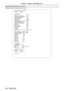 Page 152Chapter 4 Settings — [NETWORK] menu
152 - ENGLISH
Example of the E-mail sent for an error
The following E-mail is sent when an error has occurred.
=== P anas onic  pr ojec t or  r epor t(E RRO R) ===
P r ojec t or  T y pe  :  DS 12K
S er ial No  :  S W1234567
-----  check syst em -----
M A I N CP U B US   [   O K   ]
F A N  [   O K   ]
INT AKE AIR T EMPERAT URE  [   O K   ]
O PT ICS MO DULE T EMPERAT URE  [   O K   ]
ARO UND LAMP T EMPERAT URE  [   O K   ]
LAMP1 REMAIN T IME  [   O K   ]
LAMP2 REMAIN T...