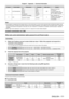 Page 171Chapter 6 Appendix — Technical information
ENGLISH - 171
Channel Control detailsPerformanceParameter Initial value Remark
10 CUSTOM MASKING OFF
0
- 31
255(Only for PT
-

DZ13KU, 
PT
-

DS12KU)
To use this function, the 
optional Upgrade Kit (Model 
No.: ET
-

UK20) is required.
[PC
- 1]32
- 63
[PC
- 2]64
- 95
[PC
- 3]96
- 127
No operation 128
- 255
11 Lock Operation not available 0
- 1270When “Operation not 
available” is set, operations 
of all channels become 
unacceptable.
Operation available
128
-...