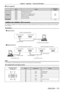 Page 173Chapter 6 Appendix — Technical information
ENGLISH - 173
 rError response
String DetailsTermination 
symbol
Message “ERR1” Undefined control command
(CR)
0x0d
“ERR2” Out of parameter range
“ERR3” Busy state or no-acceptable period
“ERR4” Timeout or no-acceptable period
“ERR5” Wrong data length
“ERRA” Password mismatch
Data length 4
  bytes ―1
  byte
/ terminal
The / terminal of the projector conforms with RS-232C so that the projector can be connected to and controlled 
from a computer .
Connection...