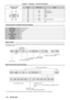 Page 174Chapter 6 Appendix — Technical information
174 - ENGLISH
D-Sub 9-pin (male)Outside view Pin No.
Signal name Details
(6) (9)
(1) (5)
(1)
―NC
(2) RXDReceived data
(3) TXDTransmitted data
(4) ―NC
(5) GNDEarth
(6) ―NC
(7) RTS
Connected internally
(8) CTS
(9) ―NC
Communication conditions (Factory default)
Signal level RS - 232C-compliant
Sync. method Asynchronous
Baud rate 9
  600   bps
Parity None
Character length 8 bits
Stop bit 1 bit
X parameter None
S parameter None
Basic format
Transmission from the...