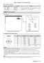 Page 177Chapter 6 Appendix — Technical information
ENGLISH - 177
 rLens control command
Command Sub command Details Remark
VXX LNSI2 Lens H shift
+00000 = Fine adjustment 1+, +00001 = Fine adjustment 1
-, +00100 
= Fine adjustment 2+, +00101 = Fine adjustment 2-, +00200 = Coarse 
adjustment+, +00201 = Coarse adjustment-
VXX LNSI3 Lens V shift
VXX LNSI4 Lens focus
VXX LNSI5 Lens zoom
 terminal
It is possible to control the projector remotely (by external contact) from a control panel located away from the...