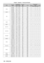 Page 180Chapter 6 Appendix — Technical information
180 - ENGLISH
ModeResolution
(Dots) Scanning freq.Dot clock 
freq.
(MHz)Format Plug and play
*1
Horizontal
(kHz)Vertical(Hz)RGB2 DVI - D
HDMIEDID1 EDID2 EDID3
SVGA 800   x   600 35.2 56.3 36.0
R/D/H
l―
l l l
800   x   600 37.9 60.3 40.0
R/D/H
l―
l l l
800   x   600 48.1 72.2 50.0 R/D/H
l―
l l l
800
  x   600 46.9 75.0 49.5 R/D/H
l―
l l l
800
  x   600 53.7 85.1 56.3 R/D/H ― ― ― ― ―
MAC16 832
  x   624 49.7 74.6 57.3 R/D/H
l―
l l l
XGA 1
  024   x   768 39.6 50.0...