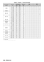 Page 182Chapter 6 Appendix — Technical information
182 - ENGLISH
3D compatible signal Resolution
(Dots) Scanning freq.
Dot clock 
freq.
(MHz) HDMI
DVI - DHorizontal
(kHz)Vertical(Hz) 1 2*13 5 2*13 4 5
XGA 1
 
024
 
x
 
768 39.6 50.0 51.9 ― ― ― ― l― ― ―
1
 
024
 
x
 
768 48.4 60.0 65.0 ― ― ― ― l― ― ―
1
 
024
 
x
 
768 81.4 100.0 113.3 ― ― ― l― ― ―
l
1
 
024
 
x
 
768 98.8 120.0 139.1 ― ― ― l― ― ―
l
MXGA 1
 
152
 
x
 
864 53.7 60.0 81.6 ― ― ― ― l― ― ―
1280
 
x
 
720 1
 
280
 
x
 
720 37.1 49.8 60.5 ― ― ― ― l― ― ―...