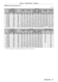 Page 41Chapter 2 Getting Started — Setting up
ENGLISH - 41
 rWhen the screen aspect is 4:3
(Unit: m)
Lens type Zoom lens
Projection lens Model No. ET-
D75LE1 ET- D75LE2 ET- D75LE3 ET- D75LE4 ET- D75LE8 ET- D75LE6
Throw ratio
*12.0-2.7:1 2.7 - 4.1:1 4.1 - 6.9:1 6.9 - 11.0:1 10.9 - 20.5:1 1.4 - 1.6:1
Projection screen size Projection distance (L)
Diagonal (SD) Height 
(SH) Width (SW) Min.
(LW) Max.
(LT) Min.
(LW) Max.
(LT) Min.
(LW) Max.
(LT) Min.
(LW) Max.
(LT) Min.
(LW) Max.
(LT) Min.
(LW) Max.
(LT)
1.78...