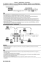 Page 50Chapter 2 Getting Started — Connecting
50 - ENGLISH
For / terminals (PT-DZ13KU, PT- DS12KU),  terminal (PT- DZ10KU)
The connection example is for PT-DZ13KU, PT- DS12KU.
SD-SDI signal, HD-SDI signal or 3G-SDI 
signal
Digital VCR for commercial use
Note
 f
Use the [PICTURE] menu  → [SYSTEM SELECTOR] to switch the input format. fSome external devices to be connected require the [DISPLA
Y OPTION] menu → [SDI IN] to be set.
 fUse a 5CFB or higher (such as 5CFB, or 7CFB) or a Belden 1694A

 or higher...