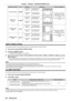 Page 86Chapter 4 Settings — [ADVANCED MENU] menu
86 - ENGLISH
Blanking correction Item OperationAdjustmentRange of adjustment
Top of the screen [UPPER] Press the q 
button. The blanking zone 
moves upward.
PT-
DZ13KU, PT- DZ10KU: 
Top to bottom 0 - 599
PT
-

DS12KU: Top to bottom  0 - 524
PT
-

DW11KU: Top to bottom  0 - 383
Press the w 
button. The blanking zone 
moves downward.
Bottom of the  screen [LOWER]Press the w 
button. The blanking zone 
moves upward.
Press the q 
button. The blanking zone 
moves...