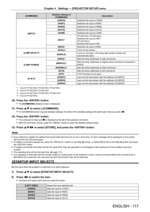 Page 117Chapter 4 Settings — [PROJECTOR SETUP] menu
ENGLISH - 117
[COMMAND]Detailed settings of 
[COMMAND] Description
[INPUT] [VIDEO]
Switches the input to VIDEO.
[RGB1] Switches the input to RGB1.
[RGB2] Switches the input to RGB2.
[DVI
- D]Switches the input to DVI
- D.
[HDMI] Switches the input to HDMI.
[SDI1]
*1
(PT- DZ13KU, PT- DS12KU)
Switches the input to SDI1.
(PT
-

DZ10KU)
Switches the input to SDI.
[SDI2]
*2Switches the input to SDI2.
[LAMP SELECT] [DUAL]
Turns on two lamps.
[SINGLE] Turns on one...