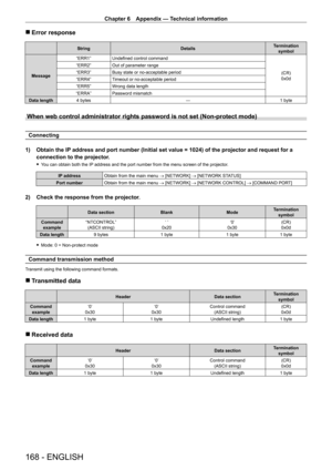 Page 168Chapter 6 Appendix — Technical information
168 - ENGLISH
 rError response
String DetailsTermination 
symbol
Message “ERR1” Undefined control command
(CR)
0x0d
“ERR2”
Out of parameter range
“ERR3” Busy state or no-acceptable period
“ERR4” Timeout or no-acceptable period
“ERR5” Wrong data length
“ERRA” Password mismatch
Data length 4
  bytes ―1
  byte
When web control administrator rights password is not set (Non-protect \
mode)
Connecting
1)  
Obtain the IP
  address and port number (Initial set value =...