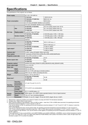 Page 180Chapter 6 Appendix — Specifications
180 - ENGLISH
Specifications
The specifications of the projector are as follows.
Power supplyAC 120   V, 50   Hz/60   Hz
Power consumption PT
-

DZ13KU1
  000   W (9.3  
A)
PT
-

DS12KU, PT
-
 DW11KU980
  W (9.1  
A)
PT
-

DZ10KU925
  W (9  
A)
0.2

  W when [STANDBY MODE] is set to [ECO]
6
  W when [STANDBY MODE] is set to [NORMAL]
DLP chip Size
PT
-

DZ13KU, PT
-
 DZ10KU24.4
  mm (0.96") (aspect ratio 16:10)
PT
-

DS12KU24.1
  mm (0.95") (aspect ratio 4:3)...