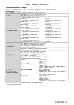 Page 181Chapter 6 Appendix — Specifications
ENGLISH - 181
 rApplicable scanning frequency
Refer to “List of compatible signals” ( x   page   175) for the types of video signals that can be used with the projector .
For video signal
(including Y/C signal)Horizontal: 15.75
  kHz/15.63   kHz, Vertical: 50   Hz/60   Hz
For RGB signal Horizontal: 15
  kHz to 100   kHz, Vertical: 24   Hz to 120   Hz
PIAS (Panasonic Intelligent Auto Scanning) system
 f Dot clock frequency: 162

  MHz or less
For YC
BCR/YPBPR signal
 f...