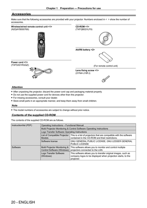 Page 20Chapter 1 Preparation — Precautions for use
20 - ENGLISH
Accessories
Make sure that the following accessories are provided with your projector. Numbers enclosed in <    > show the number of 
accessories.
Wireless/wired remote control unit 
(N2QAYB000769)
Power cord 
(TXFSX01RGQZ)
CD-ROM 
(TXFQB02VLF9)
AA/R6 battery 
(For remote control unit)
Lens fixing screw 
(XYN4+J18FJ)
Attention
 f After unpacking the projector , discard the power cord cap and packaging material properly.
 fDo not use the supplied...