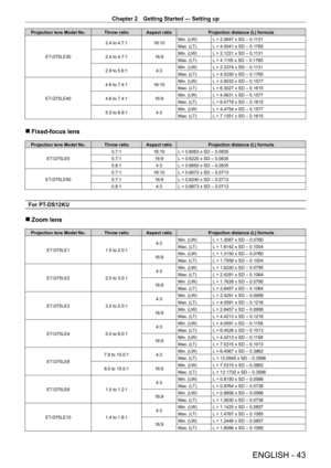 Page 43Chapter 2 Getting Started — Setting up
ENGLISH - 43
Projection lens Model No. Throw ratio Aspect ratioProjection distance (L) formula
ET
-
 D75LE30 2.4 to 4.7:1
16:10Min. (LW) L = 2.0647 x SD 
- 0.1131
Max. (LT) L = 4.0041 x SD 
- 0.1765
2.4 to 4.7:1 16:9Min. (LW)
L = 2.1221 x SD 
- 0.1131
Max. (LT) L = 4.1155 x SD 
- 0.1765
2.9 to 5.6:1 4:3Min. (LW)
L = 2.3374 x SD 
- 0.1131
Max. (LT) L = 4.5330 x SD 
- 0.1765
ET
-

D75LE40 4.6 to 7.4:1
16:10Min. (LW)
L = 3.9532 x SD 
- 0.1577
Max. (LT) L = 6.3027 x SD...