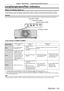 Page 155Chapter 5 Maintenance — Lamp/temperature/filter indicators
ENGLISH - 155
Lamp/temperature/filter indicators
When an indicator lights up
If a problem should occur inside the projector, the lamp indicators /, the temperature indicator , and the filter 
indicator  will inform you by lighting or flashing. Check the status of the indicators and manage the indicated problems as follows.
Attention
 fWhen switching of f the projector to deal with problems, make sure to follow the procedure in “Switching of f the...