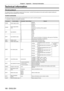 Page 166Chapter 6 Appendix — Technical information
166 - ENGLISH
Technical information
PJLink protocol
The network function of this projector supports the PJLink class 1, and the PJLink protocol can be used to perform projector setting and 
projector status query operations from a computer.
Control commands
The following table lists the PJLink protocol commands that can be used to control the projector.
 fx characters in tables are non-specific characters.
Command Control details Parameter / return string...