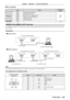 Page 169Chapter 6 Appendix — Technical information
ENGLISH - 169
 rError response
String DetailsTermination 
symbol
Message “ERR1” Undefined control command
(CR)
0x0d
“ERR2”
Out of parameter range
“ERR3” Busy state or no-acceptable period
“ERR4” Timeout or no-acceptable period
“ERR5” Wrong data length
“ERRA” Password mismatch
Data length 4
  bytes ―1
  byte
/ terminal
The / terminal of the projector conforms with RS-232C so that the projector can be connected to and controlled 
from a computer .
Connection...