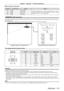 Page 173Chapter 6 Appendix — Technical information
ENGLISH - 173
 rLens control command
Command Sub command Details Remark
VXX LNSI2 Lens H shift
+00000 = Fine adjustment 1+, +00001 = Fine adjustment 1
-, +00100 
= Fine adjustment 2+, +00101 = Fine adjustment 2-, +00200 = Coarse 
adjustment+, +00201 = Coarse adjustment-
VXX LNSI3 Lens V shift
VXX LNSI4 Lens focus
VXX LNSI5 Lens zoom
 terminal
It is possible to control the projector remotely (by external contact) from a control panel located away from the...