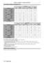 Page 174Chapter 6 Appendix — Technical information
174 - ENGLISH
Two-window display combination list
Sub window
RGB1 RGB2
VIDEO 
input
Main window RGB Movie
*3Y/C input RGB Movie*3
RGB1RGB
―――
lll
Movie*3― ――
la a
Y/C input ―――
la ―
RGB2 RGB
lll―
―
l
Movie
*3l a a ―
―
a
VIDEO input la ―
la ―
DVI
-
D RGB
*2l
lllll
Movie
*1l a a la a
HDMI RGB
*2l
lllll
Movie
*1l a a la a
SDI1
*4/SDI*6l a a la a
SDI2
*5l a a la a
Dual link HD
-
SDI
*7― ―
a ―
―
a
Sub window
DVI
-
D HDMI
SDI1
*4SDI2*5Dual link 
HD - SDI*7Main window...