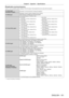 Page 181Chapter 6 Appendix — Specifications
ENGLISH - 181
 rApplicable scanning frequency
Refer to “List of compatible signals” ( x   page   175) for the types of video signals that can be used with the projector .
For video signal
(including Y/C signal)Horizontal: 15.75
  kHz/15.63   kHz, Vertical: 50   Hz/60   Hz
For RGB signal Horizontal: 15
  kHz to 100   kHz, Vertical: 24   Hz to 120   Hz
PIAS (Panasonic Intelligent Auto Scanning) system
 f Dot clock frequency: 162

  MHz or less
For YC
BCR/YPBPR signal
 f...