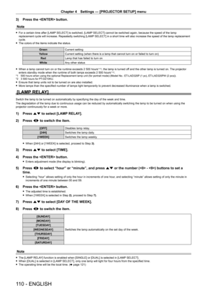 Page 110Chapter 4 Settings — [PROJECTOR SETUP] menu
110 - ENGLISH
3) Press the  button.
Note
 f For a certain time after [LAMP  SELECT] is switched, [LAMP SELECT] cannot be switched again, because the speed of the lamp 
replacement cycle will increase. Repeatedly switching [LAMP SELECT] in a short time will also increase the speed of the lamp replacement 
cycle.
 f The colors of the items indicate the status.
Green Current setting
Yellow Current setting (when there is a lamp that cannot turn on or failed to turn...