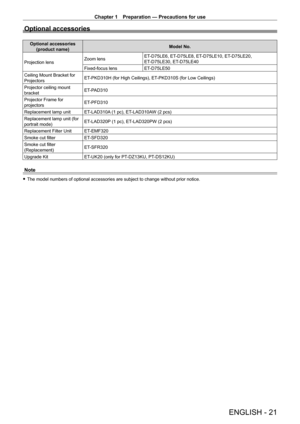 Page 21Chapter 1 Preparation — Precautions for use
ENGLISH - 21
Optional accessories
Optional accessories (product name) Model No.
Projection lens Zoom lens
ET
-

D75LE6, ET
-
 D75LE8, ET
-
 D75LE10, ET
-
 D75LE20, 
ET
-

D75LE30, ET
-
 D75LE40
Fixed-focus lens ET
-

D75LE50
Ceiling Mount Bracket for 
Projectors ET
-

PKD310H (for High Ceilings), ET
-
 PKD310S (for Low Ceilings)
Projector ceiling mount 
bracket ET
-

PAD310
Projector Frame for 
projectors ET
-

PFD310
Replacement lamp unit ET
-

LAD310A (1...