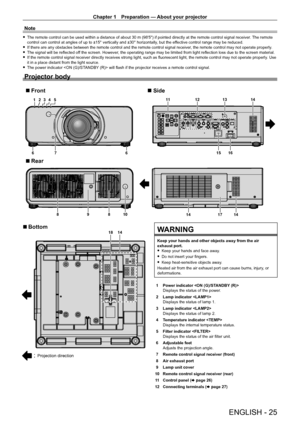 Page 25Chapter 1 Preparation — About your projector
ENGLISH - 25
Note
 fThe remote control can be used within a distance of about 30   m (98'5") if pointed directly at the remote control signal receiver . The remote 
control can control at angles of up to ±15° vertically and ±30° horizontally , but the effective control range may be reduced.
 fIf there are any obstacles between the remote control and the remote control signal receiver , the remote control may not operate properly

.
 fThe signal will be...