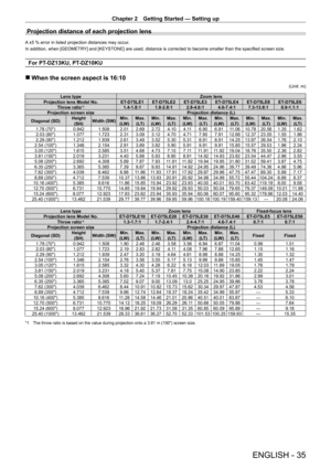 Page 35Chapter 2 Getting Started — Setting up
ENGLISH - 35
Projection distance of each projection lens
A ±5 % error in listed projection distances may occur.
In addition, when [GEOMETR Y] and [KEYSTONE] are used, distance is corrected to become smaller than the specified screen size.
For PT-DZ13KU, PT- DZ10KU
 rWhen the screen aspect is 16:10
(Unit: m)
Lens type Zoom lens
Projection lens Model No. ET-
D75LE1 ET- D75LE2 ET- D75LE3 ET- D75LE4 ET- D75LE8 ET- D75LE6
Throw ratio
*11.4-1.8:1 1.8 - 2.8:1 2.8 - 4.6:1...