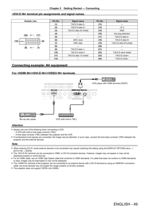 Page 49Chapter 2 Getting Started — Connecting
ENGLISH - 49
 terminal pin assignments and signal names
Outside viewPin No.Signal name Pin No.Signal name
(17)
(24)
(16)
(9)
(1)
(8)
(1) T.M.D.S data 2-(13) —
(2) T.M.D.S data 2+ (14)+5
  V
(3) T.M.D.S data 2/4 shield (15)GND
(4) —(16)Hot plug detection
(5) —(17)T.M.D.S data 0
-
(6) DDC clock (18)T.M.D.S data 0+
(7) DDC data (19)T.M.D.S data 0/5 shield
(8) —(20) —
(9) T.M.D.S data 1
-(21) —
(10) T.M.D.S clock1+ (22)T.M.D.S clock shield
(11) T.M.D.S data 1/3 shield...