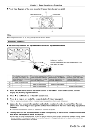 Page 59Chapter 3 Basic Operations — Projecting
ENGLISH - 59
 rFront view diagram of the lens mounter (viewed from the screen side)
(a)
(b) (c)
Lens mount bracket
Fixing screws
Note
 fFocus adjustment screws (a), (b), and (c) are adjusted with the lens attached.
Adjustment procedure
 rRelationship between the adjustment location and adjustment screws
(b) (c)
(b)+(c)
(a)
Adjustment location:
Location where the just focus point of the screen is in the 
inner side of the screen
When the just focus point of 
the...