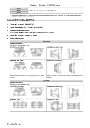 Page 82Chapter 4 Settings — [POSITION] menu
82 - ENGLISH
[PC-1]*1
Uses the computer to perform geometric adjustment.
[PC
-
2]*1
[PC-3]*1
*1 Advanced skills are necessary to use a computer to control geometric adj\
ustment. Consult your dealer . Up to three geometric adjustments 
performed using the computer can be saved.
Setting [KEYSTONE] or [CURVED]
1) Press  as to select [GEOMETRY].
2)  
Press 
 qw to select [KEYSTONE] or [CURVED].
3)
 
Press the  button.
 f The  [GEOMETRY:KEYSTONE] or [GEOMETRY:CURVED]...