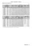 Page 41Chapter 2 Getting Started — Setting up
ENGLISH - 41
 rWhen the screen aspect is 4:3
(Unit: m)
Lens type Zoom lens
Projection lens Model No. ET-
D75LE1 ET- D75LE2 ET- D75LE3 ET- D75LE4 ET- D75LE8 ET- D75LE6
Throw ratio
*12.0-2.7:1 2.7 - 4.1:1 4.1 - 6.9:1 6.9 - 11.0:1 10.9 - 20.5:1 1.4 - 1.6:1
Projection screen size Projection distance (L)
Diagonal (SD) Height 
(SH) Width (SW) Min.
(LW) Max.
(LT) Min.
(LW) Max.
(LT) Min.
(LW) Max.
(LT) Min.
(LW) Max.
(LT) Min.
(LW) Max.
(LT) Min.
(LW) Max.
(LT)
1.78...