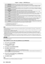 Page 80Chapter 4 Settings — [POSITION] menu
80 - ENGLISH
[DEFAULT]Displays images without changing the aspect ratio of the input signals.
[VID AUTO]
*1The projector identifies the video ID (VID) embedded in the video signals and displays the image by 
automatically switching the screen sizes between 4:3 and 16:9. This function is effective for NTSC 
signals.
[AUTO]
*2The projector identifies the video ID (VID) embedded in the video signals and displays the image by 
automatically switching the screen sizes...