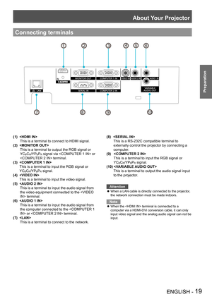 Page 19About Your Projector
ENGLISH - 19
Preparation
Connecting terminals
(1)  
   This is a terminal to connect to HDMI signal.
(2)   
    
This is a terminal to output the RGB signal or 
YCBCR/YPBPR signal via  or 
 terminal.
(3)   
    
This is a terminal to input the RGB signal or 
YCBCR/YPBPR signal.
(4)  
    
This is a terminal to input the video signal.
(5)   
    
This is a terminal to input the audio signal from 
the video equipment connected to the  terminal.
(6)  
    
This is a terminal to input...