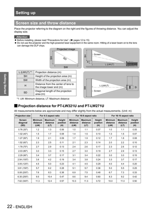 Page 22Setting up
22 - ENGLISH
Getting Started
Screen size and throw distance
Place the projector referring to the diagram on the right and the figures of throwing distance. You can adjust the 
display size. 
Attention
Before installing, please read “Precautions for Use”. ( zÆ pages 12 to 15)
 
Do not use the projector and the high-powered laser equipment in the same room. Hitting of a laser beam on to the lens  z
can damage the DLP chips.
Projection distance for PT-LW321U and PT-LW271U J
All measurements below...