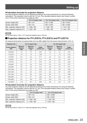 Page 23Setting up
ENGLISH - 23
Getting Started
Calculation formulas for projection distance Q
Any other projection distance can be obtained according to the screen dimensions (m) using the following 
calculations. The calculation result is with the "m" unit. (The calculated distance below may contain a certain 
error.) If the screen dimensions are written as "SD",
For 4:3 aspect ratioFor 16:9 aspect ratioFor 16:10 aspect ratio
Screen height (SH)= SD × 0.6= SD × 0.490= SD × 0.530
Screen width...