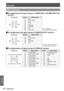Page 64Appendix
64 - ENGLISH
Appendix
Other terminals
Pin assignments and signal names of  J  
terminal
Outside viewPin No.Signal names
 : Not assigned
 - , ,  : GND terminals
R/PR
G/G  SYNC/Y
B/PB
+ 5 V
DDC data
HD/SYNC
VD
DDC clock
Pin assignments and signal names of  terminal J
Outside viewPin No.Signal names
, , , ,  : Not assigned
 - ,  : GND terminals
R/PR
G/G  SYNC/Y
B/PB
HD/SYNC
VD
Pin assignments and signal names of  terminal J
Outside viewPin No.Signal namesPin No.Signal names
T.M.D.S data 2+T.M.D.S...