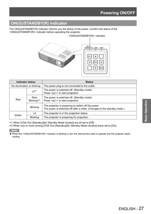 Page 27Powering ON/OFF
ENGLISH - 27
Basic Operation
ON(G)/STANDBY(R) indicator
The ON(G)/STANDBY(R) indicator informs you the status of the power. Confirm the status of the  
 indicator before operating the projector.
 indicator 
Indicator statusStatus
No illumination or blinkingThe power plug is not connected to the outlet.
Red
Lit1The power is switched off. (Standby mode)
Press  to start projection.
Slow 
Blinking2The power is switched off. (Standby mode)
Press  to start projection.
BlinkingThe projector is...