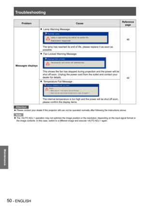 Page 50Troubleshooting
50 - ENGLISH
Maintenance
ProblemCauseReference 
page
Messages displays
 Lamp Warning Message:  z
 
The lamp has reached its end of life, please replace it as soon as 
possible.
46
 Fan Locked Warning Message:  z
 
 
This shows the fan has stopped during projection and the power will be 
shut off soon. Unplug the power cord from the outlet and contact your 
dealer for details.44
 Temperature Fail Message :   z
 
 
The internal temperature is too high and the power will be shut off soon,...
