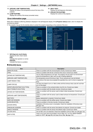 Page 115Chapter 4 Settings — [NETWORK] menu
ENGLISH - 115
13 [AROUND LAMP TEMPERATURE]
Displays the status of the temperature around the lamp of the 
projector.
14  [LAMP RUNTIME]
Displays the runtime of the lamps (converted value). 15 
[SELF TEST]
Displays the self-diagnosis information.
16  [PROJECTOR RUNTIME]
Displays the runtime of the projector.
Error information page
When [Error (Detail)] or [Warning (Detail)] is displayed in the self-diagnosis display of the  [Projector status] screen, click it to display...