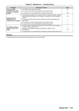Page 137Chapter 5 Maintenance — Troubleshooting
ENGLISH - 137
ProblemsPoints to be checked Page
Video from HDMI 
compatible device does 
not appear or it appears 
jumbled.  
f Is the HDMI cable connected securely? 42
 
f Turn off and on the power of the projector and the external device. ―
 
f Is a signal which is not compatible with the projector being input? 148
Image output from 
DisplayPort of the 
computer does not appear.  
f If connecting the projector to a computer that uses an early-type chipset or...