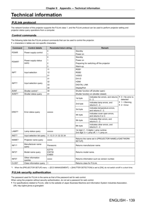 Page 139Chapter 6 Appendix — Technical information
ENGLISH - 139
Technical information
PJLink protocol
The network function of this projector supports the PJLink class 1, and \
the PJLink protocol can be used to perform projector setting and 
projector status query operations from a computer.
Control commands
The following table lists the PJLink protocol commands that can be used \
to control the projector. 
f x characters in tables are non-specific characters.
Command Control details Parameter/return string...