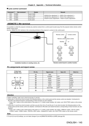 Page 145Chapter 6 Appendix — Technical information
ENGLISH - 145
 
r Lens control command
Command Sub command Details Remark
VXX LNSI2 Lens H shift
+00000=Fine adjustment 1+, +00001=Fine adjustment 1
-, 
+00100=Fine adjustment 2+, +00101=Fine adjustment 2-, 
+00200=Coarse adjustment+, +00201=Coarse adjustment-
VXX LNSI3 Lens V shift
VXX LNSI4 Lens focus
VXX LNSI5 Lens zoom
 terminal
It is possible to control the projector remotely (by external contact) from a control panel located away from the projector where...