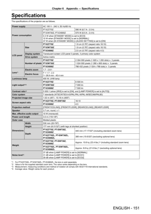 Page 151Chapter 6 Appendix — Specifications
ENGLISH - 151
Specifications
The specifications of the projector are as follows.
Power supplyAC 100 V - 240 V, 50 Hz/60 Hz
Power consumption PT
-EZ770Z 590 W (6.7 A - 2.5 A)
PT -EW730Z, PT -EX800Z 575 W (6.5 A - 2.4 A)
0.3 W when [STANDBY MODE] is set to [ECO]
10 W when [STANDBY MODE] is set to [NORMAL]
37 W when [IN STANDBY MODE] in [AUDIO SETTING] is set to [ON]
LCD panel Size
PT
-EZ770Z 1.9 cm (0.76") (aspect ratio 16:10)
PT -EW730Z 1.9 cm (0.76") (aspect...