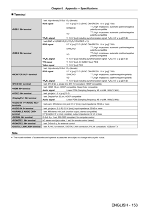 Page 153Chapter 6 Appendix — Specifications
ENGLISH - 153
 
r Terminal
 terminal 1 set, high-density D-Sub 15 p (female)
RGB signal
0.7 V [p-p] 75 Ω (SYNC ON GREEN: 1.0 V [p-p] 75 Ω)
SYNC/HDTTL high impedance, automatic positive/negative 
polarity compatible
VD TTL high impedance, automatic positive/negative 
polarity compatible
YP
BPR signal Y: 1.0 V [p-p] including synchronization signal, PBPR: 0.7 V [p-p] 75 Ω
 terminal 1 set (BNC x 5 (RGB/YP
BPR/YCBCR/YC/VIDEO x 1))
RGB signal 0.7 V [p-p] 75 Ω (SYNC ON...