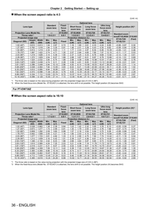 Page 36Chapter 2 Getting Started — Setting up
36 - ENGLISH
 
r When the screen aspect ratio is 4:3
(Unit: m)
Lens type Standard 
zoom lens Optional lens
Height position (H)*2Fixed-focus  lens Short focus 
zoom lens Long focus 
zoom lens Ultra long 
focus zoom  lens
Projection Lens Model No. —
ET-ELW21ET-ELW20 ET-ELT20 ET-ELT21
Standard zoom 
lens/ET -ELW20/
ET -ELT20/
ET -ELT21
ET-ELW21
(Fixed)Throw ratio*11.9-3.3:1 0.9:11.5-2.0:1 3.3-5.4:15.4-8.6:1
Projected image size Projection distance (L)
Diagonal (SD)...