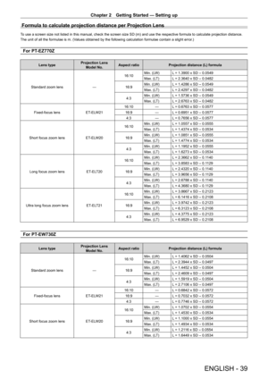 Page 39Chapter 2 Getting Started — Setting up
ENGLISH - 39
Formula to calculate projection distance per Projection Lens
To use a screen size not listed in this manual, check the screen size SD (m) and use the respective formula to calculate projection distance.
The unit of all the formulae is m. (Values obtained by the following calculation formulae contain a slight error.)
For PT-EZ770Z
Lens type Projection Lens 
Model No. Aspect ratio
Projection distance (L) formula
Standard zoom lens —16:10
Min. (LW)
L =...